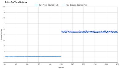 Tecsee Carrot Raw Data