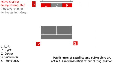Samsung HW-Q700C with SWA-9500S Surround Setup