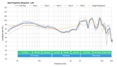 Sony MDR-ZX770BN Wireless Review - RTINGS.com