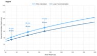 Avocado Green Pelvis Indentation vs. Body Weight