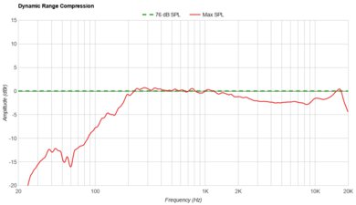 Bose SoundLink Mini II Special Edition Dynamic Range Compression