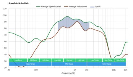 Cambridge Audio Melomania 1 Truly Wireless SpNR
