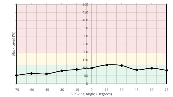LG 27UD58-B Vertical Black Level Picture