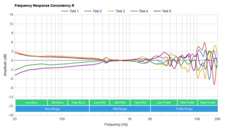 HyperX Cloud Revolver + 7.1 Consistency R