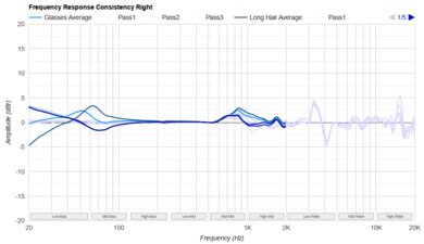 Sony WH-XB910N Wireless Consistency R