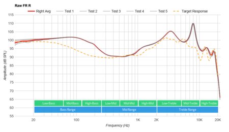 Anker Zolo Liberty+ Truly Wireless Raw FR R