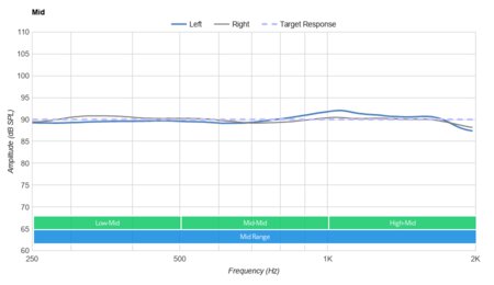 Razer Opus Wireless 2020 Mid