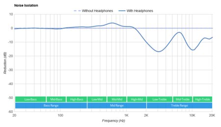 TaoTronics SoundLiberty 95 Truly Wireless Noise Isolation