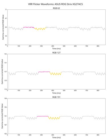 ASUS ROG Strix XG27ACS VRR Flicker Graph