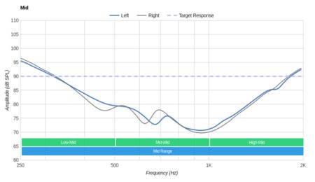 Bluedio T3 Plus Wireless Mid
