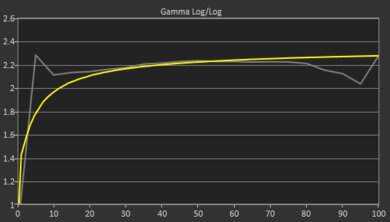 Microsoft Surface Go 2 (2020) Gamma Curve Screencap
