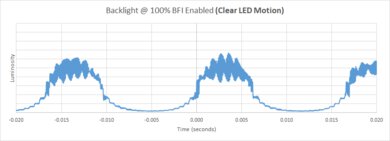 TCL QM7/QM751G QLED BFI Frequency Picture