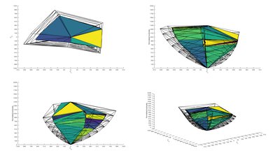 LG NANO81 2020 Color Volume ITP Picture