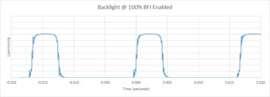 LG QNED90 BFI Frequency Picture