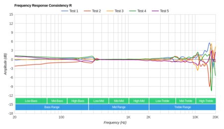 Grado GW100 Wireless Consistency R