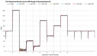 LG 27GS95QE-B Fast GTG Sequence
