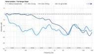 Noise Isolation - Full Range Graph