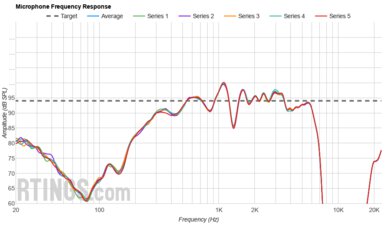 Beats Solo 4 Microphone Frequency Response