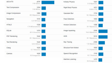 Dell Alienware m18 R2 (2024) Geekbench Image