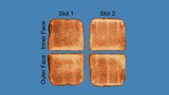 BELLA 2-Slice Slim Toasting Evenness Photo