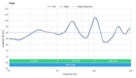 MEE audio M9B Wireless Treble