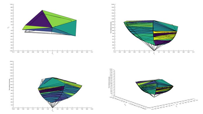 ASUS ROG Strix XG279Q Adobe RGB Color Volume ITP Picture