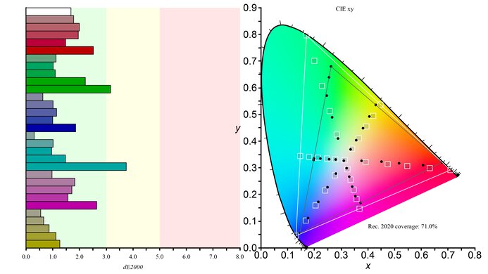 LG 27GX790A-B Rec. 2020 Color Gamut Picture