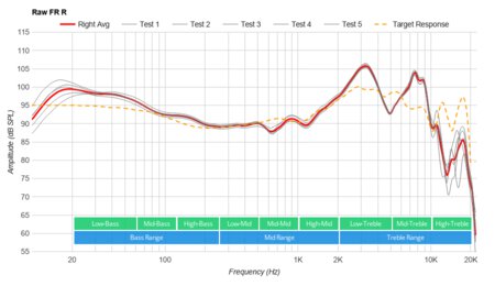 JBL Live 460NC Wireless Raw FR R