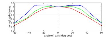 Lenovo Chromebook Duet 5 (2021) Horizontal Chroma Picture