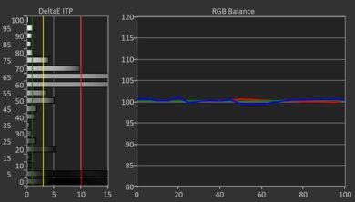 TCL Q77K HDR Post White Balance Picture