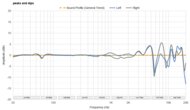 Drop + Grell OAE1 Peaks/Dips Graph