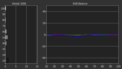 Sharp N7000U Post Calibration Picture
