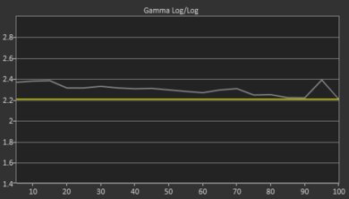 LG A1 OLED Pre Gamma Curve Picture
