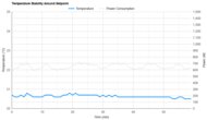 Hisense Tower HIAP0825TWD Temperature Stability Around The Setpoint