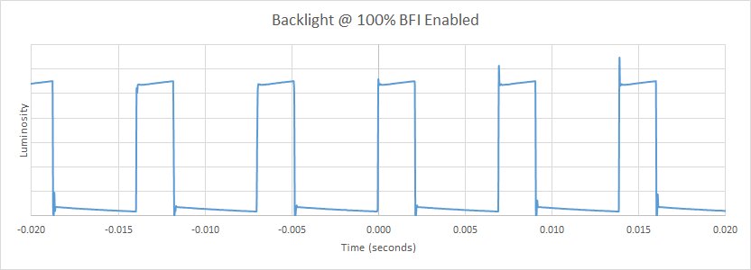 LG 34GK950F-B BFI Frequency Picture