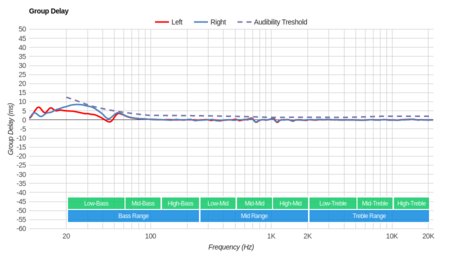 HiFiMan Edition X Group Delay