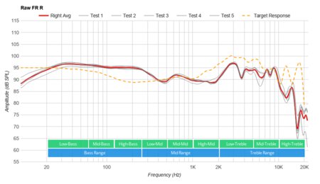 Turtle Beach Stealth 700 Wireless Raw FR R