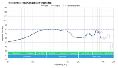 Drop + Sennheiser HD 8XX Frequency Response