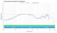 Drop + Sennheiser HD 8XX Frequency Response