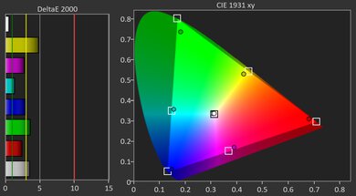 LG CineBeam Q Gamut Picture - Rec. 2020