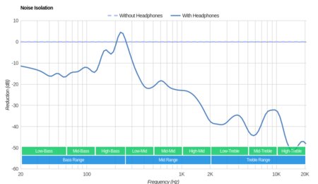 Jabra Elite 65t Truly Wireless Noise Isolation