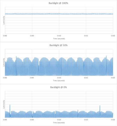 HP OMEN X 27 Backlight Picture