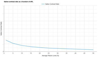 BenQ TH671ST APL Native Contrast