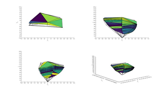 BenQ ZOWIE XL2540  Adobe RGB Color Volume ITP Picture