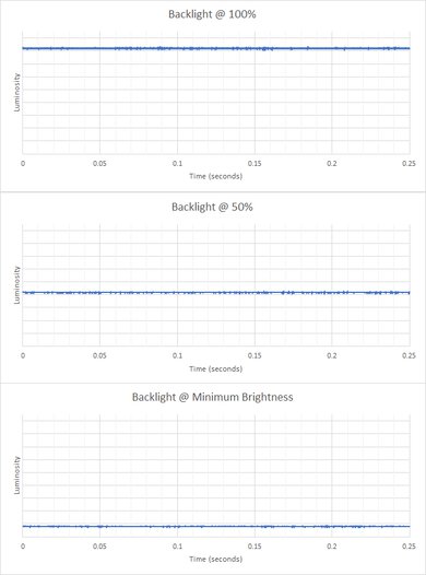Dell Precision 5560 (2021) Flicker Graph