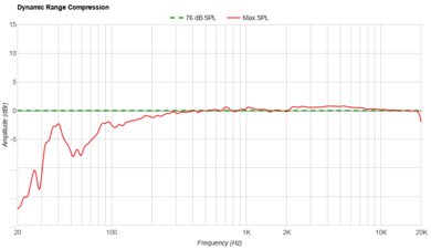 Anker Soundcore Boom 2 Plus Dynamic Range Compression