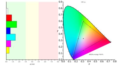 HP OMEN 27 Color Gamut sRGB Picture