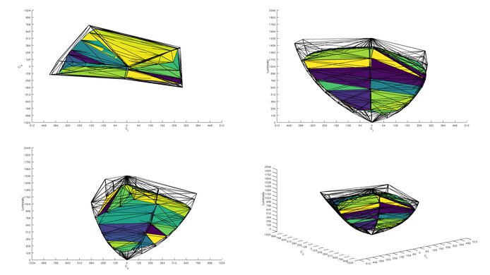 LG 32GR93U-B DCI-P3 Color Volume ITP Picture