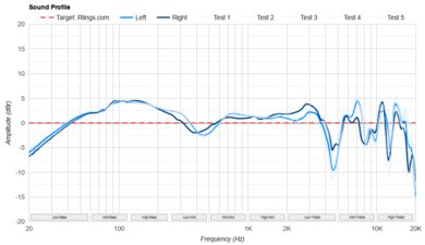Logitech G535 LIGHTSPEED Wireless Sound Profile