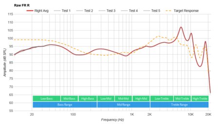Bang & Olufsen E8 3.0 True Wireless Raw FR R